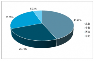 2022-2028年中國黑龍江林產品加工行業全景調研及行業競爭對手分析報告