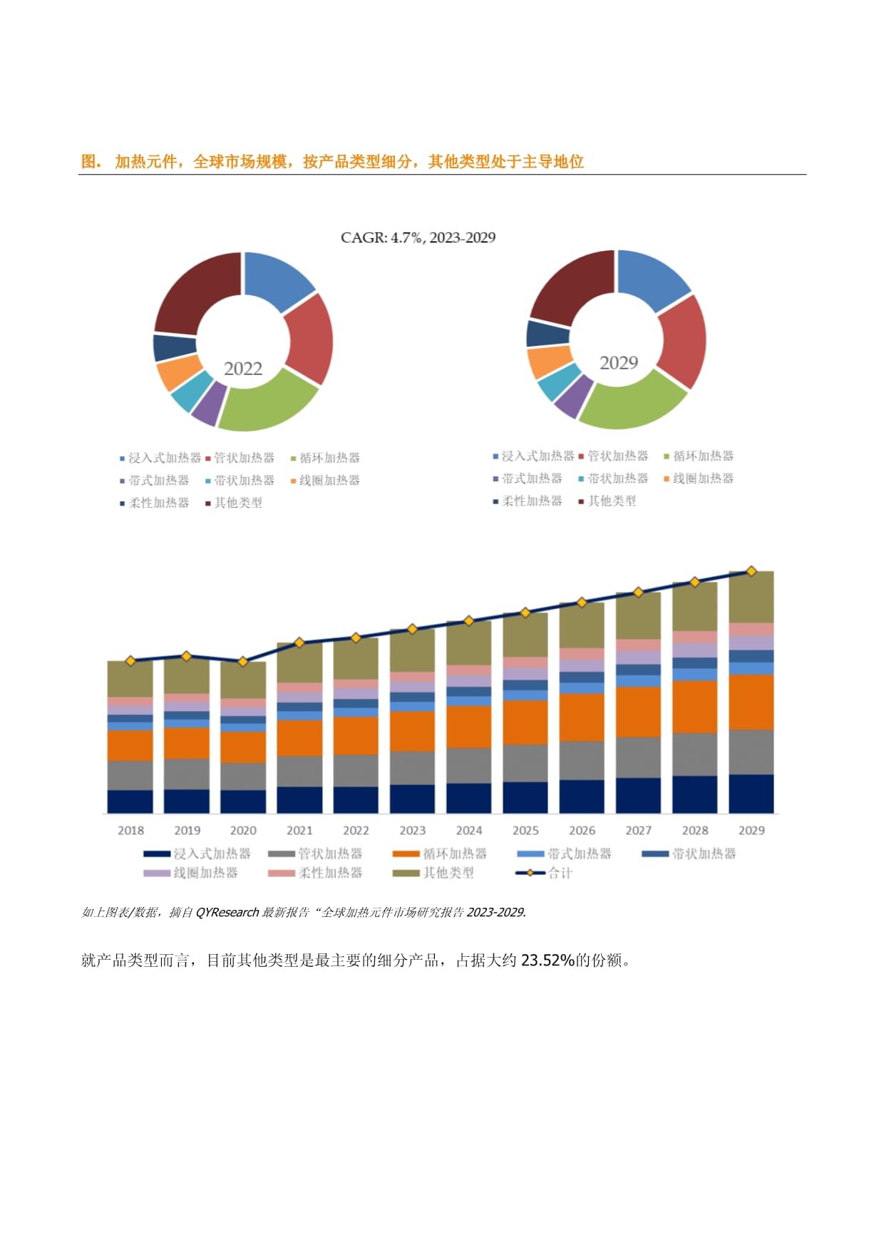全球及中國加熱原件行業市場份額調研報告