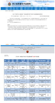 浙江樹派環保甲醛檢測公司空氣凈化產品被列入黑名單，引發行業信任危機